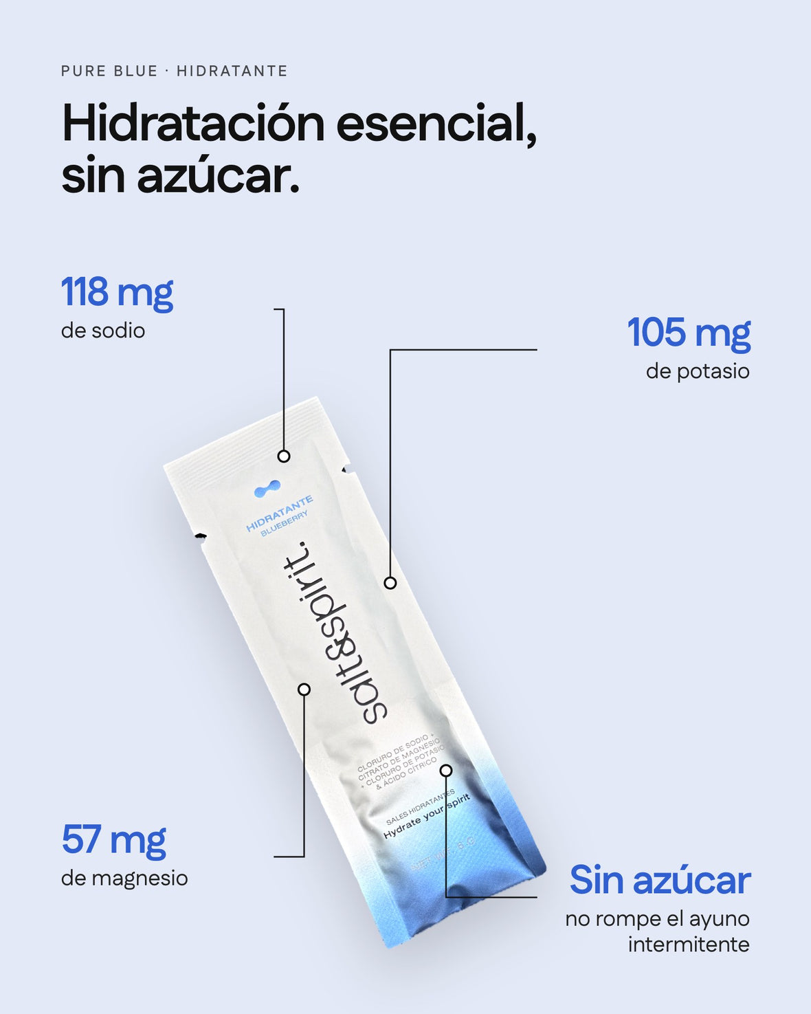 Pure Blue — qué trae cada sobre